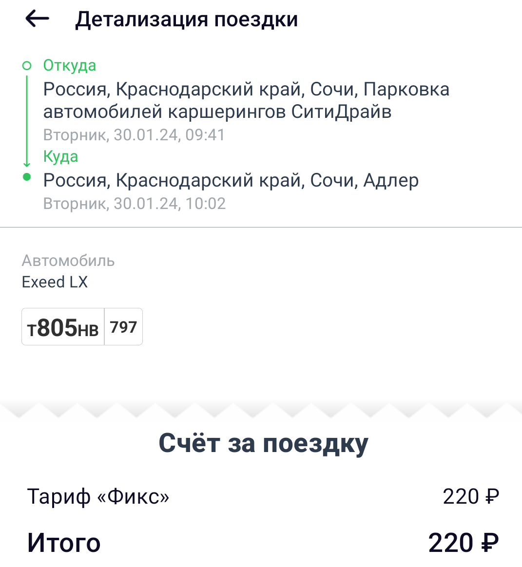 Одним днëм: Сколько стоит поездка из Москвы в Сочи? | ВКомандировке | Дзен