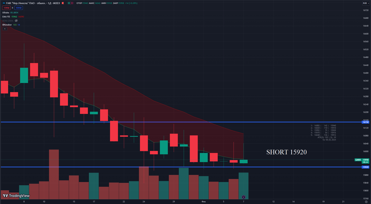 Сценарий GMKN