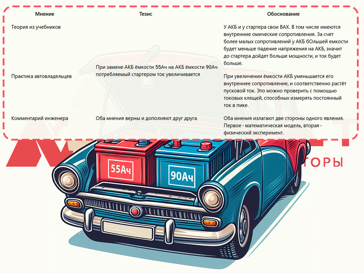 Правда или ложь? Переход с АКБ 55Ач на 90Ач потребляемый стартером ток ...