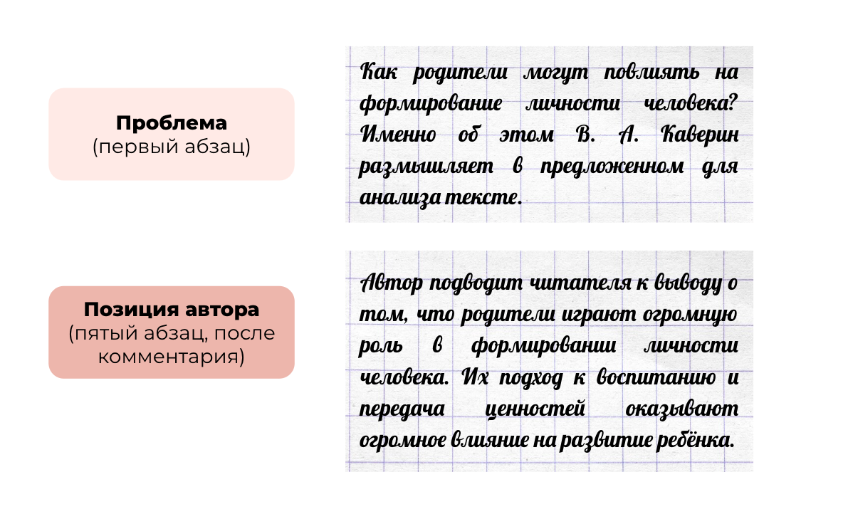 На вопрос "КАК родители могут повлиять...?" ищем в тексте конкретный ответ: способы влияния родителей, которые описал автор. К3 = 1