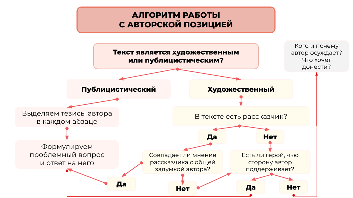 2. Сочинение ЕГЭ: Как написать на максимум? Методические рекомендации ФИПИ  2024 года (К3) | Сочиняшка | ОГЭ | ЕГЭ | Дзен