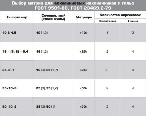В 99% используется вторая строчка