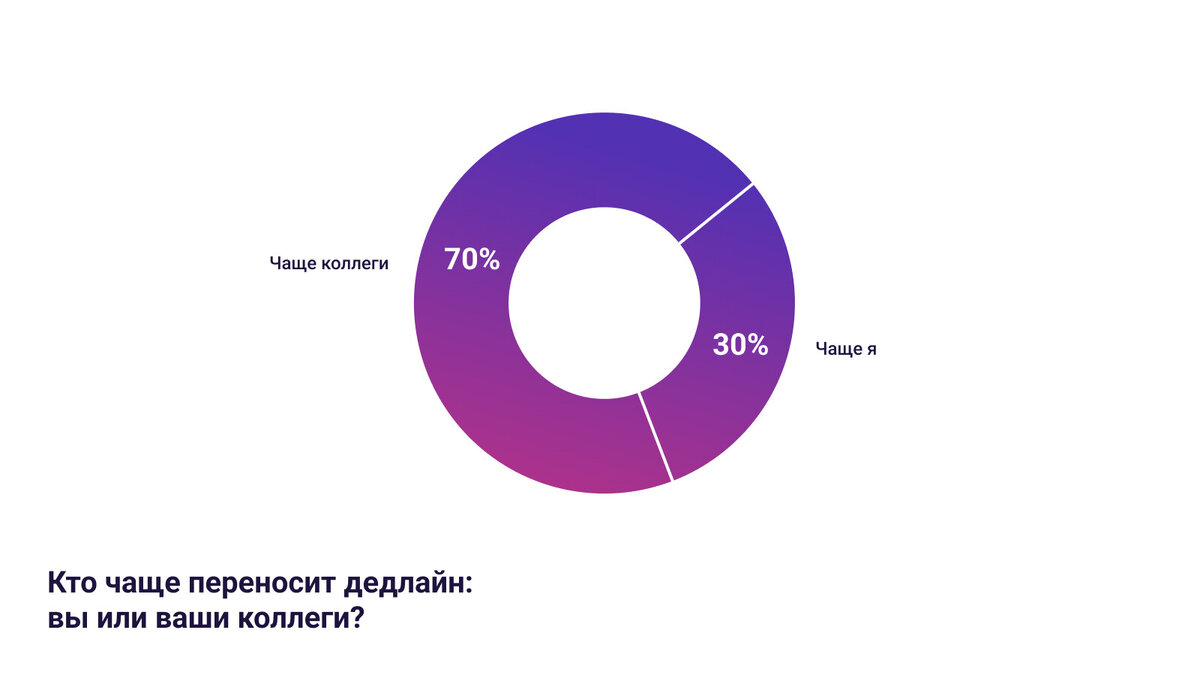 Кто чаще изменяет в отношениях. Кто чаще изменяет. Кто чаще изменяет статистика. Кто по статистике чаще изменяет. Статистика по изменам по полам.