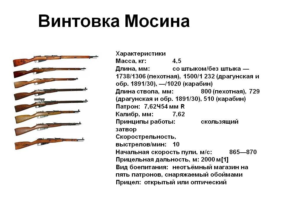 вооружения великой отечественной