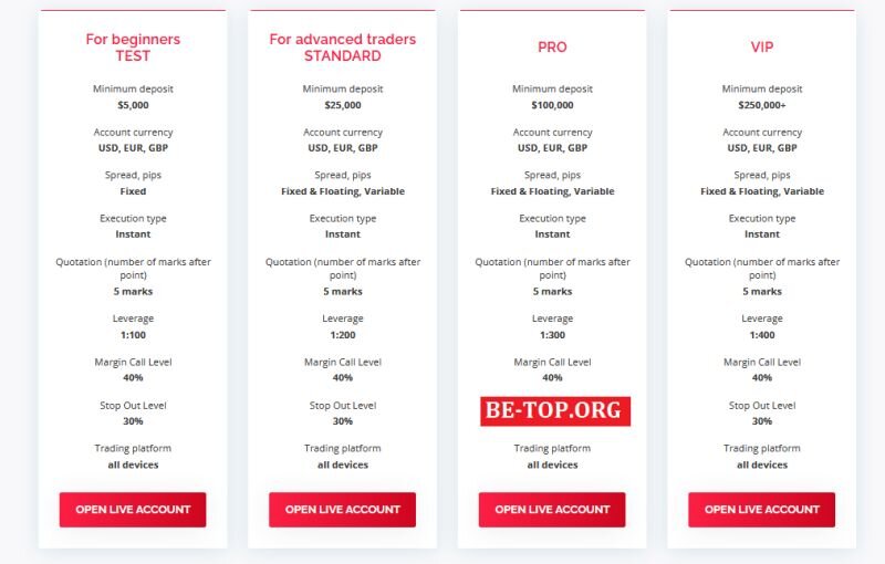 Возможность снять деньги с "Stock Scale" не подтверждена.