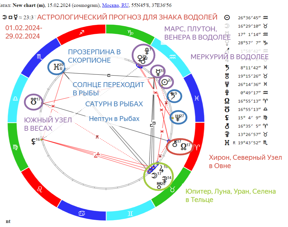 Гороскоп на 29 февраля 2024 водолей женщина