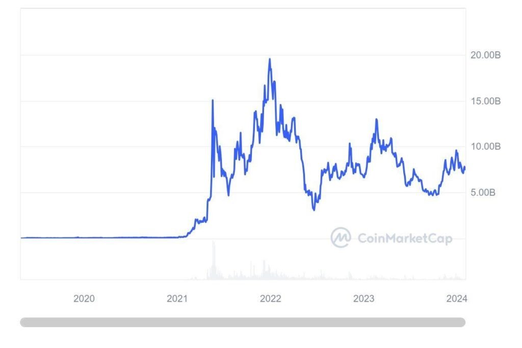    Источник: coinmarketcap.com