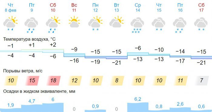 Фото: gismeteo.ru