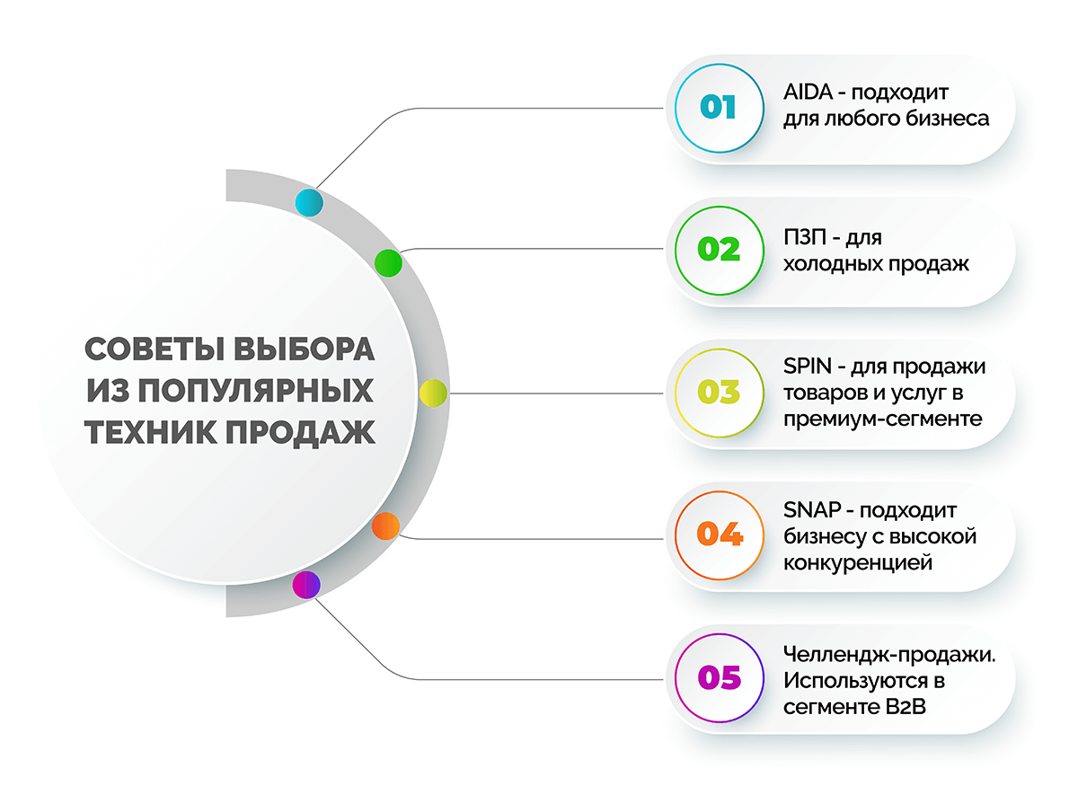 Взято из открытых источников