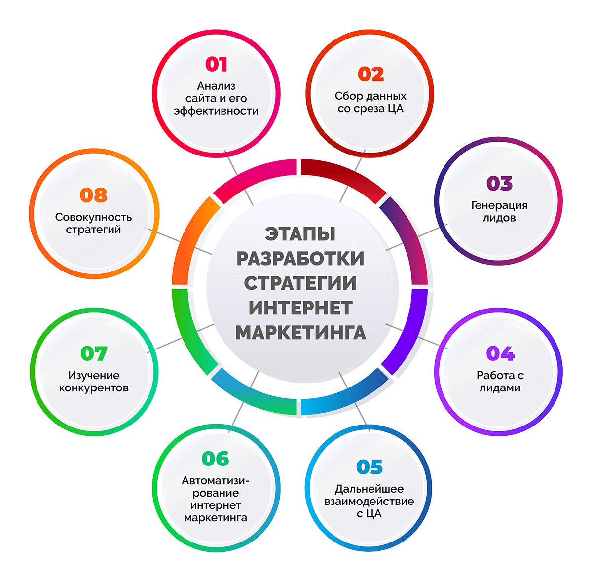 Отзывы, контакты и всё остальное про 