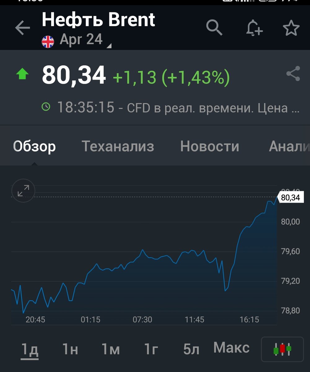 Взято из личного кабинета с целью иллюстрации