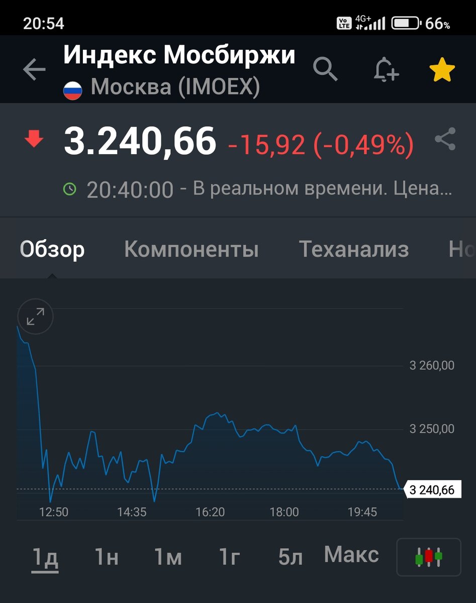 Взято из личного кабинета с целью иллюстрации