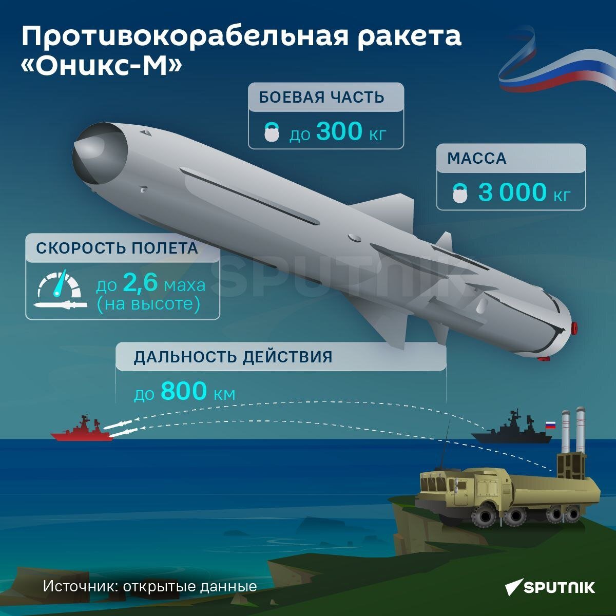 Противокорабельная ракета 