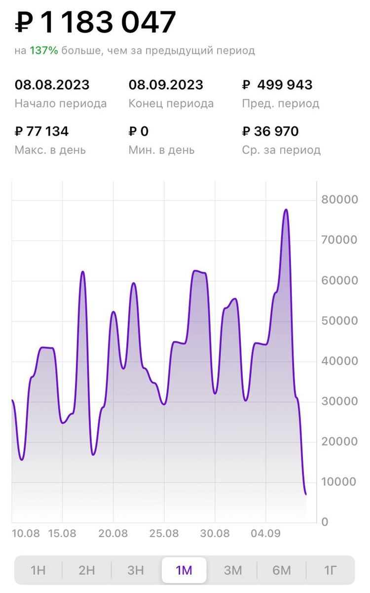 Числа месяцев. Какой сейчас месяц по исламскому календарю. Апрель число месяца. Календарь на неделю. Сентябрь какой месяц по счету.