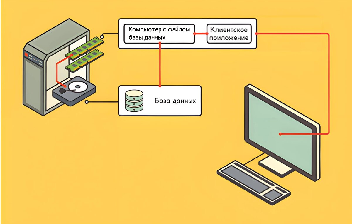 Почему тормозит 1С? Чек-лист быстрой работы | SoftOnIT.RU | Дзен