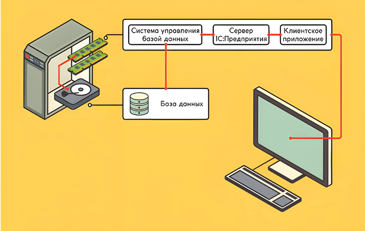 Почему тормозит 1С? Чек-лист быстрой работы | SoftOnIT.RU | Дзен