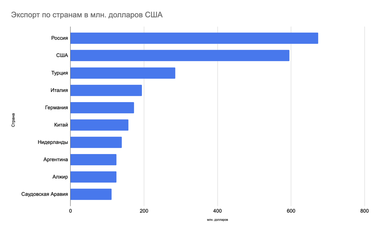 Экспорт бананов из эквадора