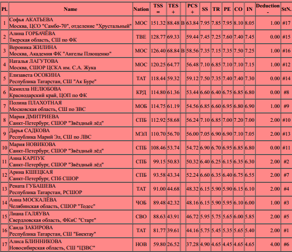 Плиты подкладные пп1. Армирование перемычки 3пп 27-71. Плиты перекрытия ребристые 1п3. 241-81. Кран кр-25 топливный (пп6-1) размер резьбы.