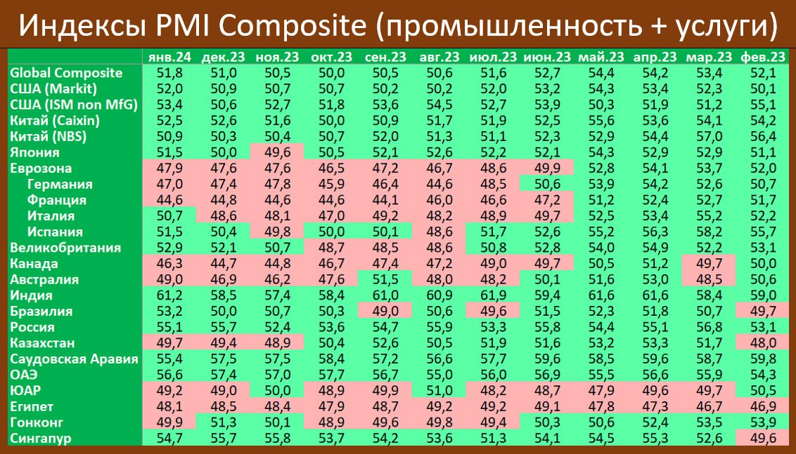 В обзоре собрана информация, которая пришла в первые рабочие дни по окончании января и даёт общее представление о его итогах.-6