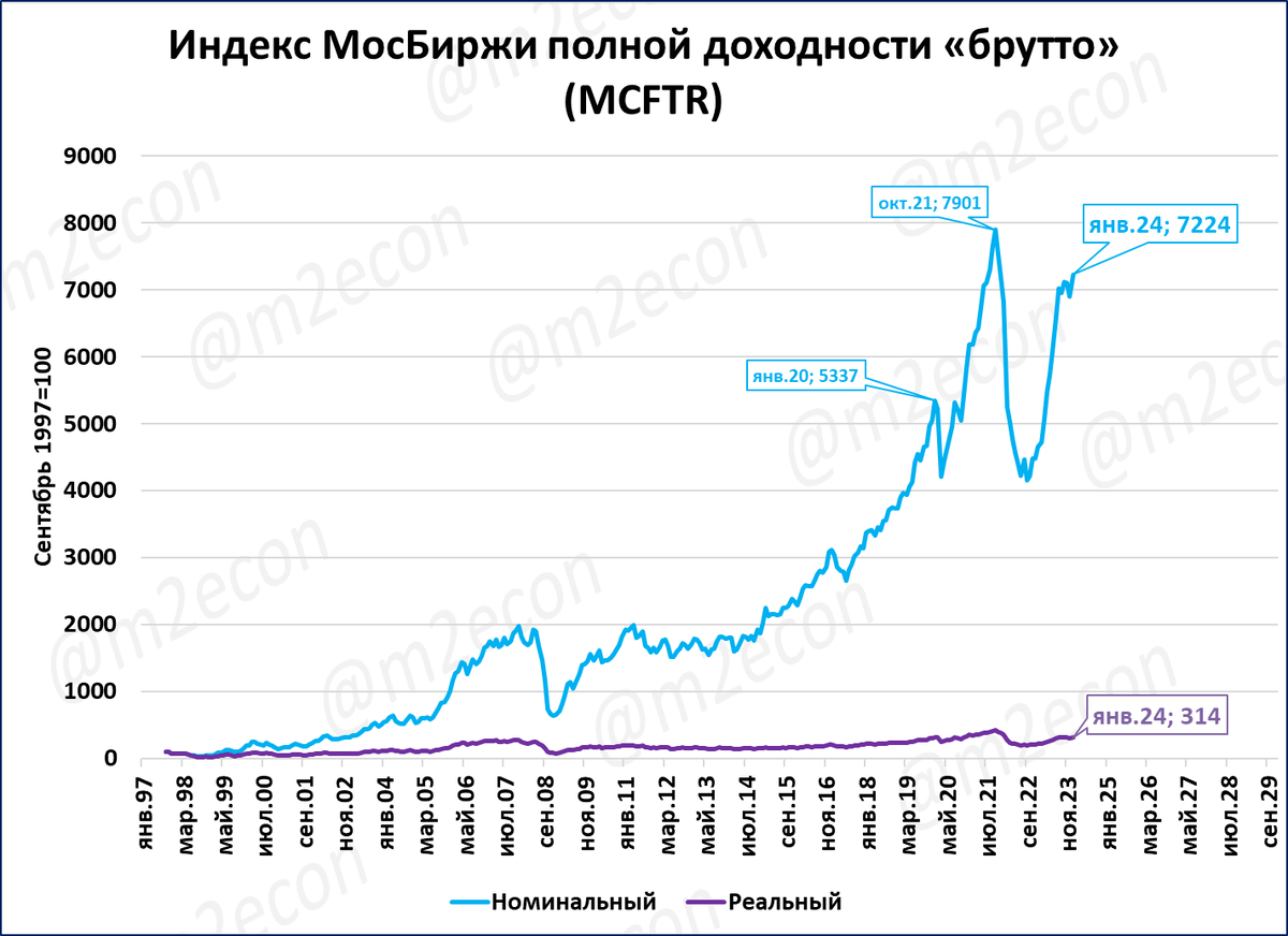 Первый рабочий в январе 2024