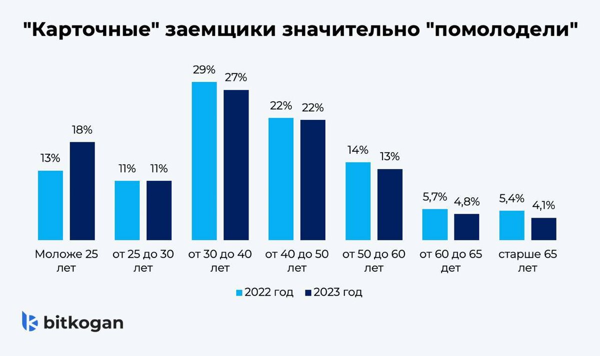 Бюро кредитных историй сроки