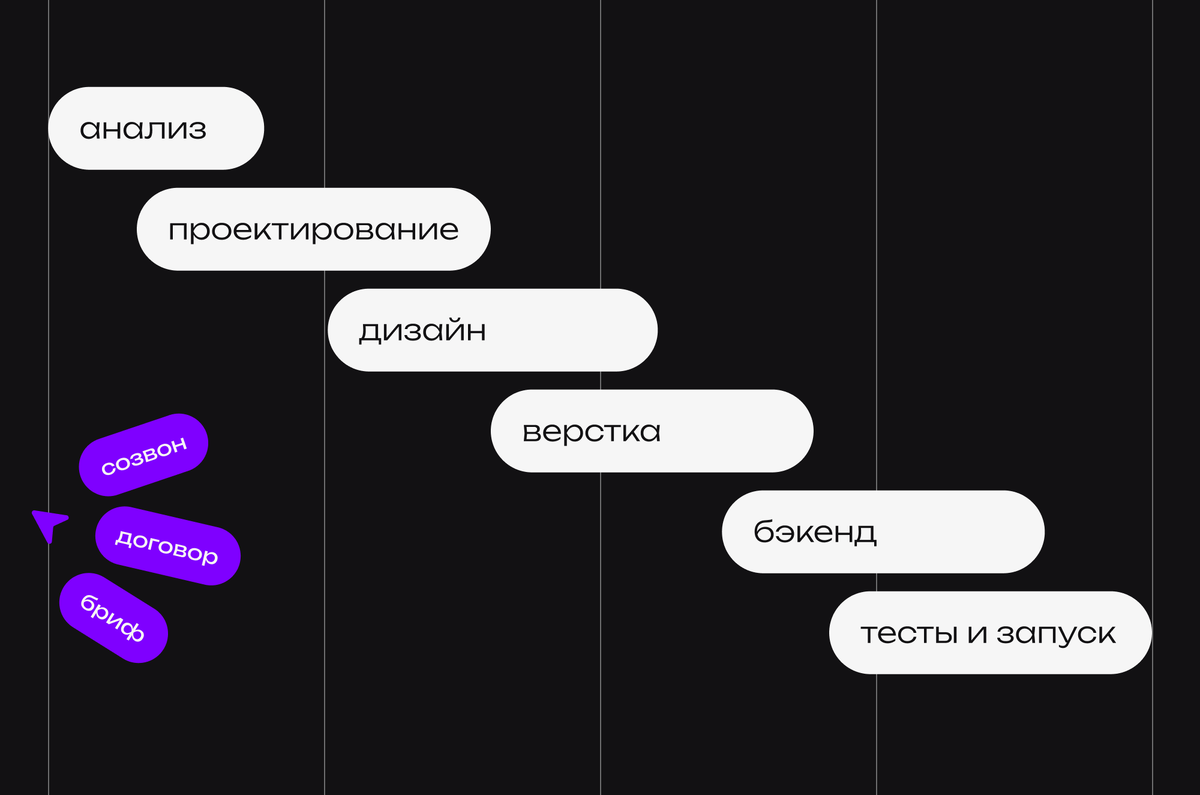 Почему инвестиции в качественный сайт — это разумно? | kitrex studio | Дзен