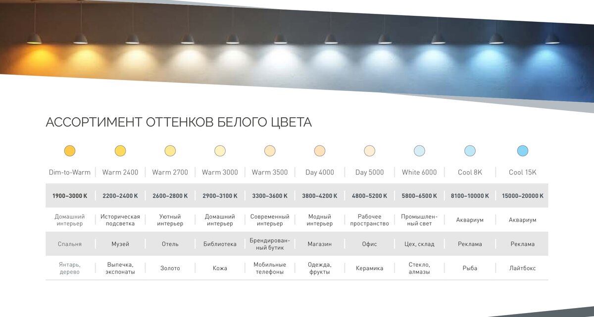 Перечень всех вариантов только белого цвета