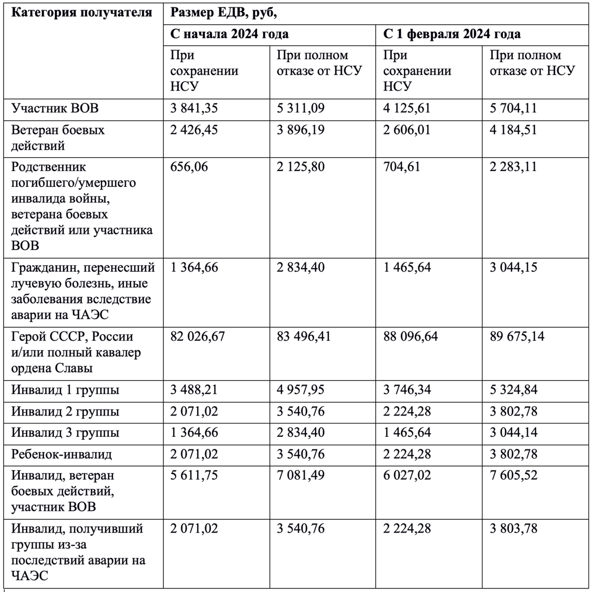 Фото из сети интернет 