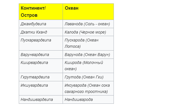 В первой статье о джайнизме мы рассказали об основах этой древней религии и ее базовых понятиях, а в этом материале разберем ее космологию и устройство вселенной.-6