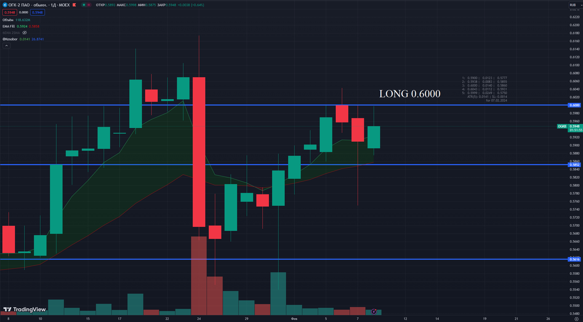 Сценарий OGKB