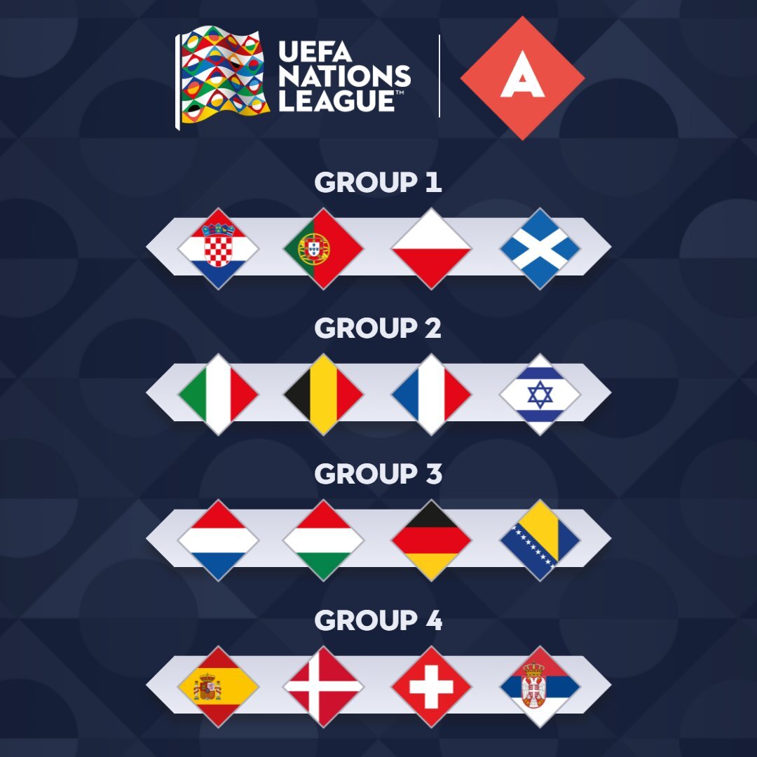 Uefa nations league 2024