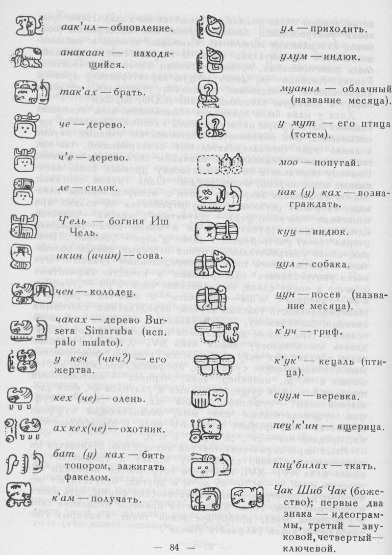 письменность индейцев майя кнорозов. кнорозов, система письма древних майя. письменность майя расшифровка. доколумбовая америка майя письменность. расшифровка письменности майя кнорозов.