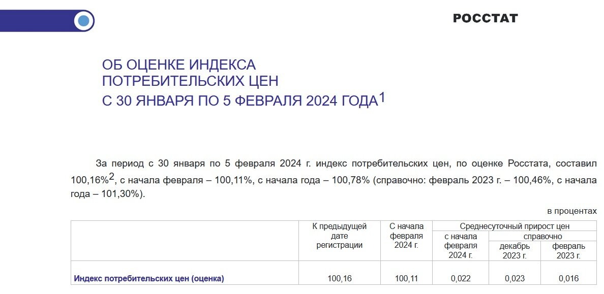 Источник https://rosstat.gov.ru/storage/mediabank/16_07-02-2024.html