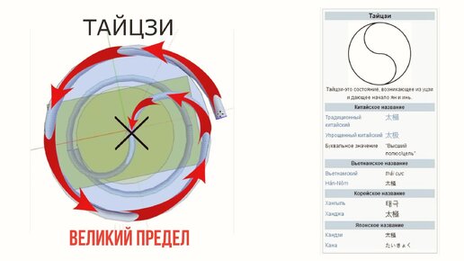 Время обнуления