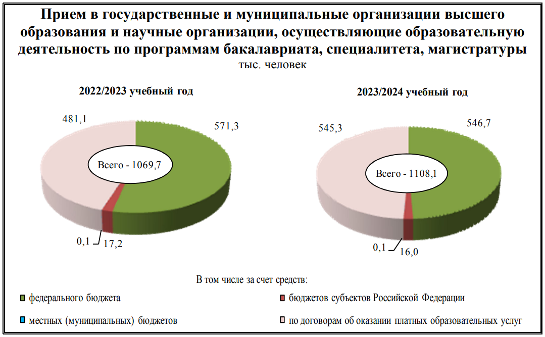 Сегодня в выпуске:  — ВВП РФ +3,6%. Даже страшно сравнивать с цивилизованным Западом — Что с зарплатами? Что с пенсиями? — Сколько лука можно купить на среднюю зп?-7