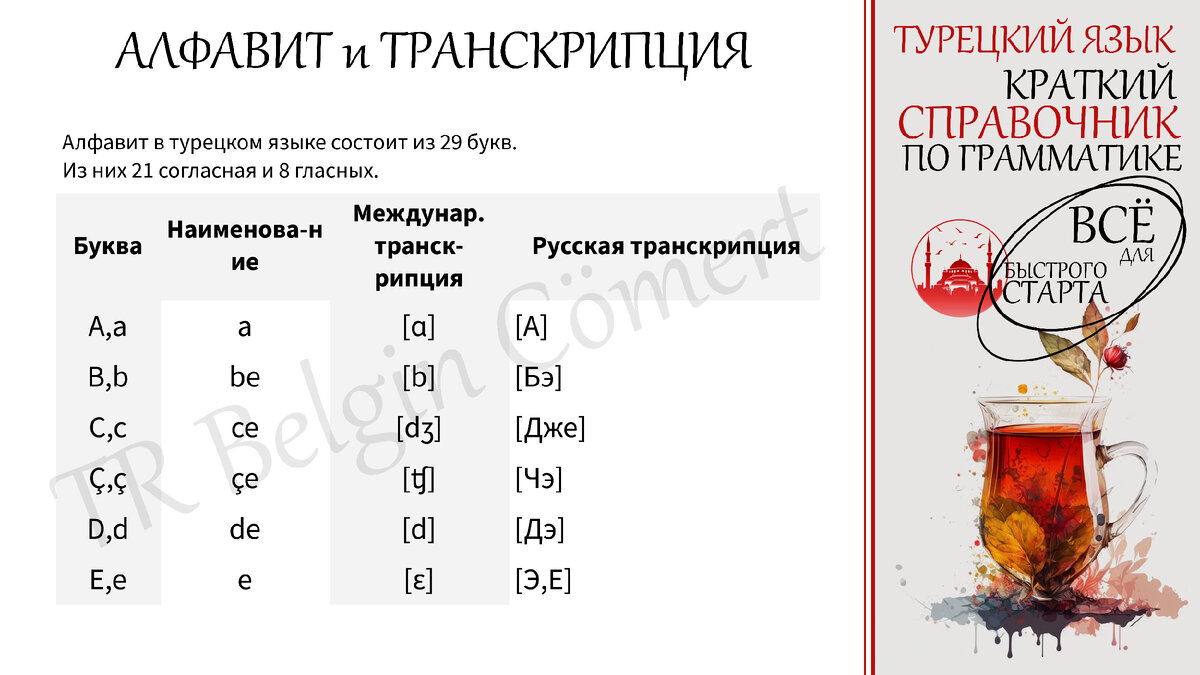 Турецкий язык разговорник. Транскрипция турецкой песни. Транскрипция турецкой песни. Турецкий язык разговорник. Турецкий язык разговорник.