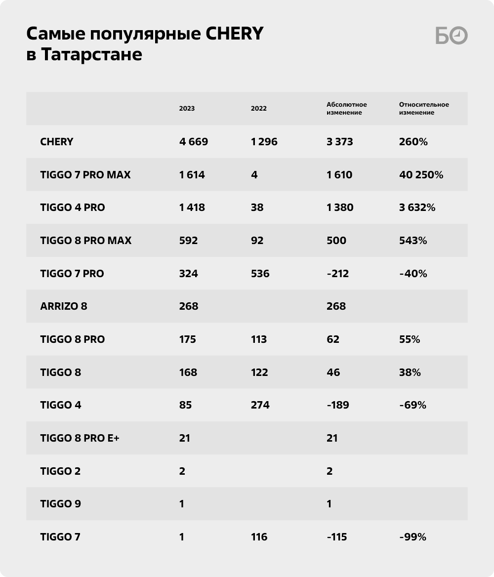 Китайцы догнали LADA: автопром из Поднебесной по продажам сравнялся с  АвтоВАЗом | БИЗНЕС Online | Дзен