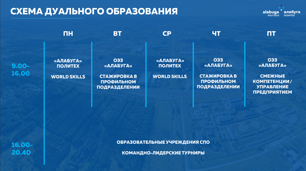 Таблица ежедневного расписания студентов.