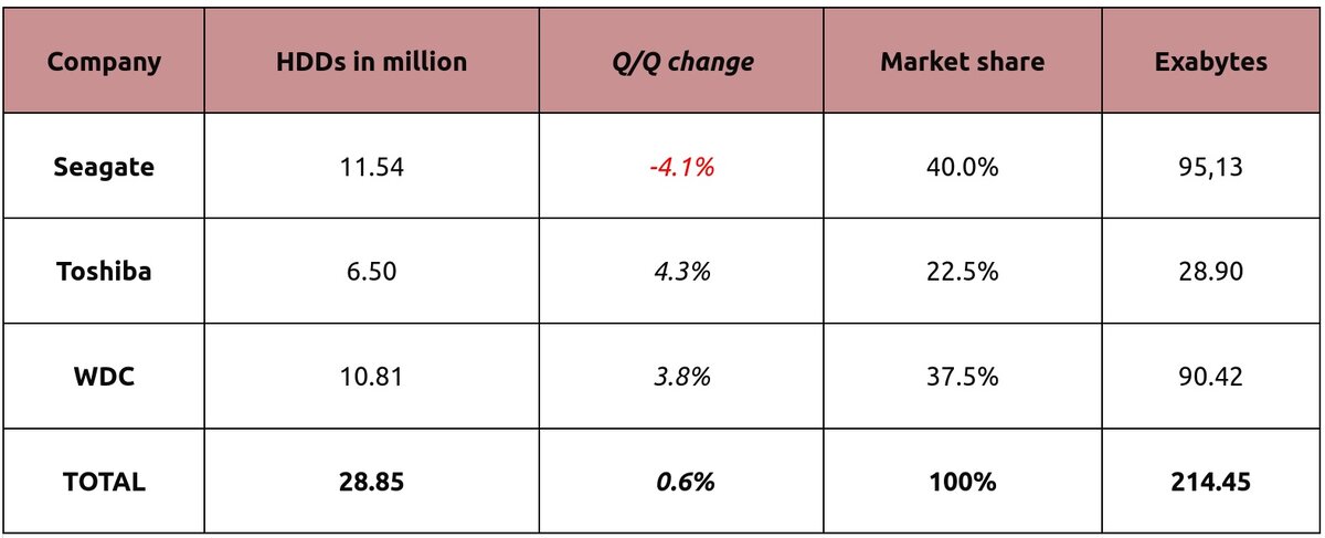 Источник: Trendfocus