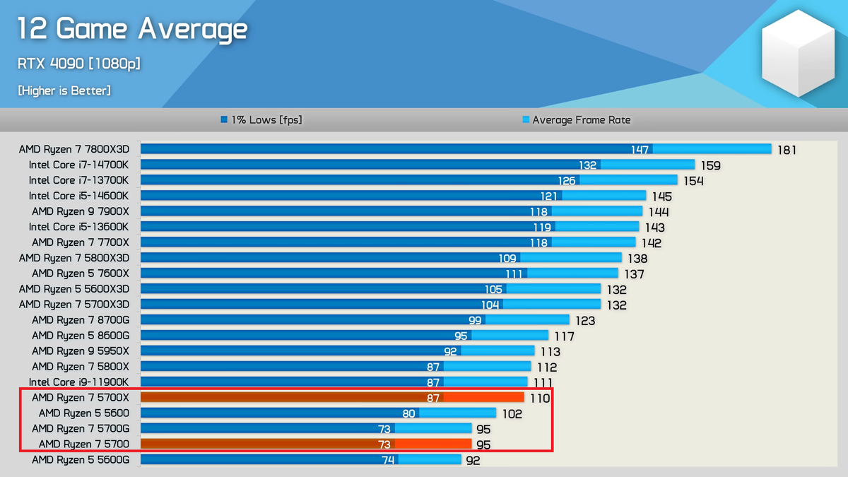 июль апрелю