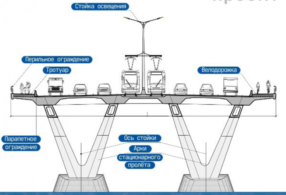    Фото: Пресс-служба КРТИ