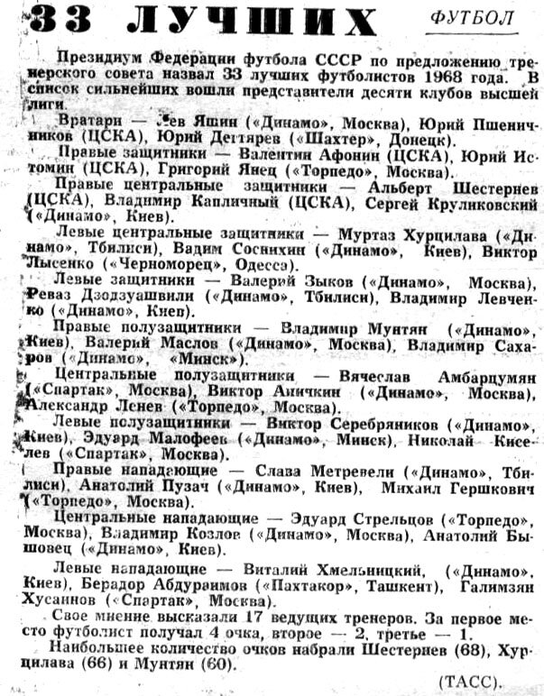 Торпедовцы: Григорий Янец (3), Александр Ленёв (3), Михаил Гершкович (3), Эдуард Стрельцов (1). Очень странный список... - "Московский автозаводец", 2 января 1969 г. Сканировано автором ИстАрх.