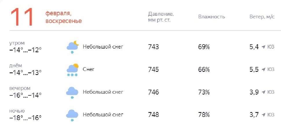 Прогноз погоды в бердске на сегодня. Прогноз погоды в бердске на сегодня