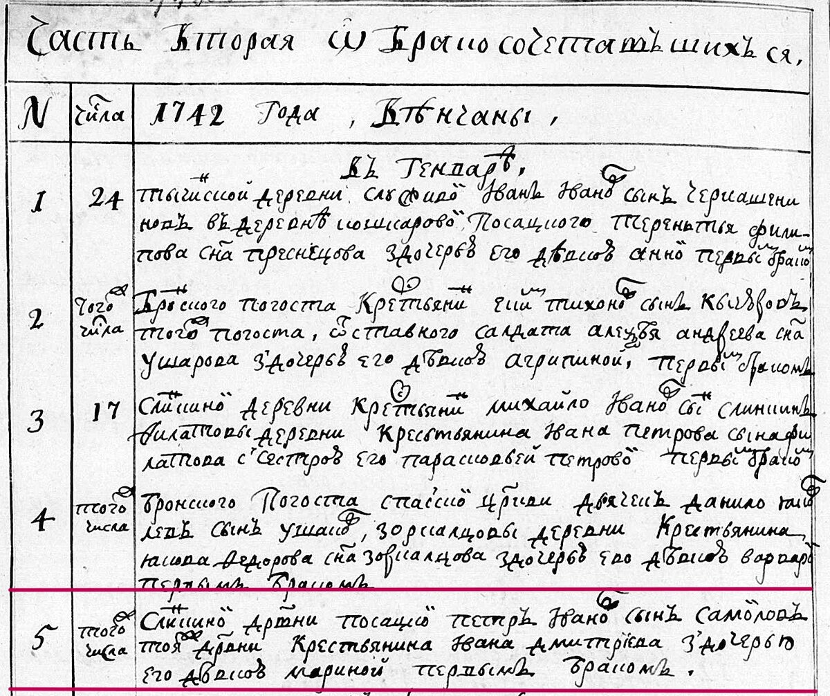 Фрагмент Метрической книги Бронского погоста церкви Всемилостивого Спаса за 1742 год             Тобольский архив Ф.156, оп.20,д.4