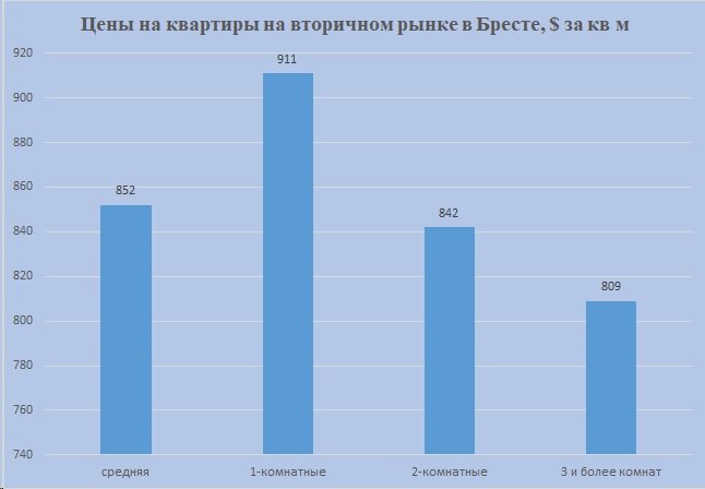 Спермограмма (исследование эякулята)