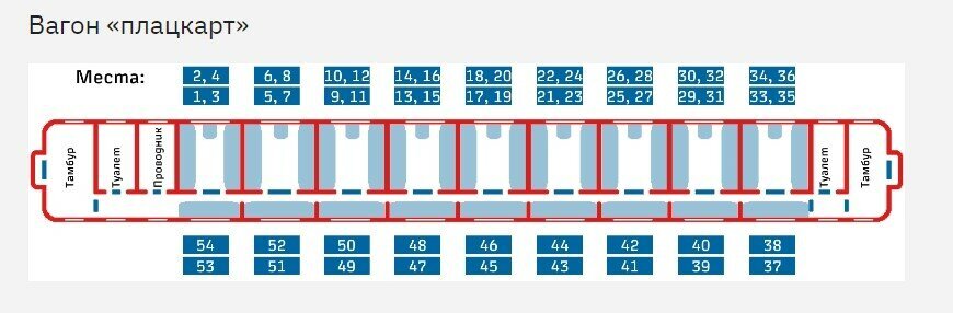 Как устроен пассажирский вагон дальнего следования / Хабр