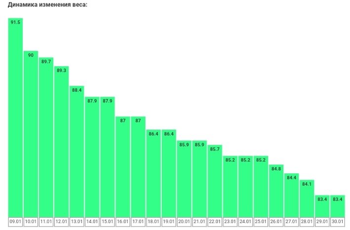 похудение до и после фото. Ann najjar в купальнике. с днём рождения меня прикольные статусы. стихотворения, письма. похудела на 30 кг.