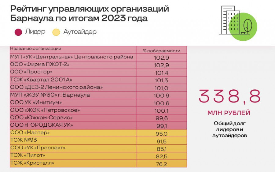 Article rating