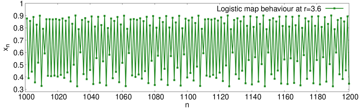 Диагноз t2n0m0. T3n1m0 расшифровка 3в. Т2n0m0 расшифровка. T4n0m0 2 стадия. Стадия т3n1m0.
