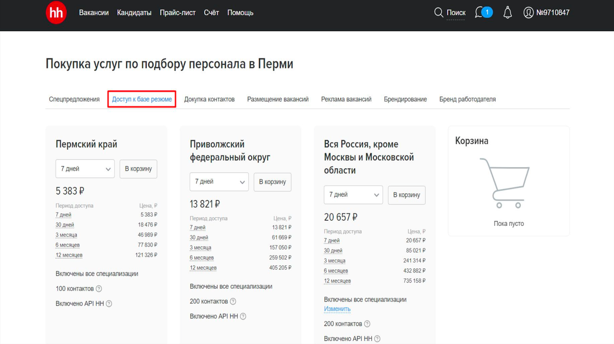 На каких платформах искать сотрудников в 2024 году
